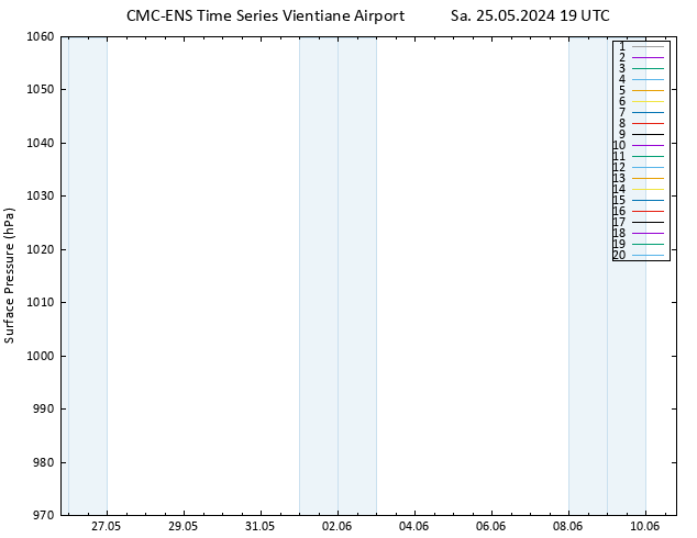 Surface pressure CMC TS Sa 25.05.2024 19 UTC