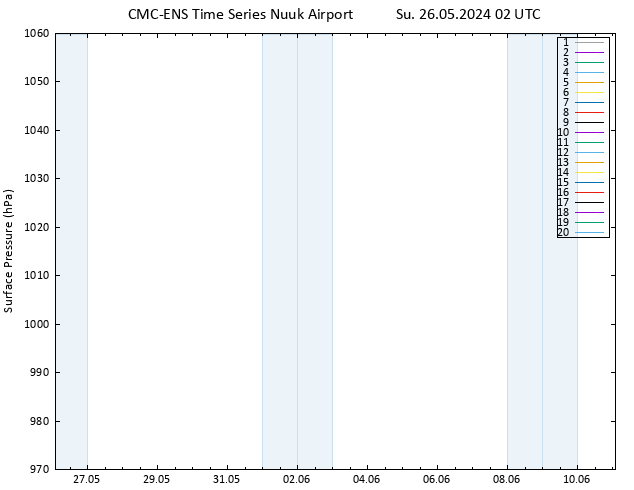 Surface pressure CMC TS Su 26.05.2024 02 UTC