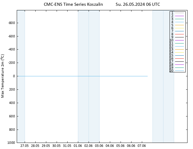 Temperature High (2m) CMC TS Su 26.05.2024 06 UTC