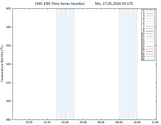 Height 500 hPa CMC TS Mo 27.05.2024 03 UTC