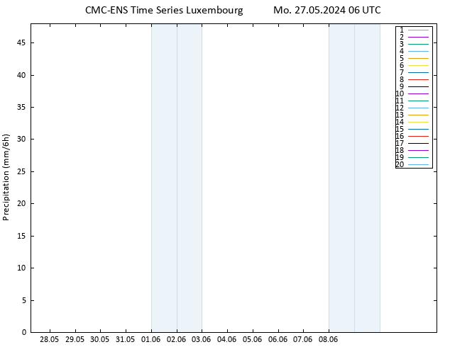 Precipitation CMC TS Mo 27.05.2024 06 UTC