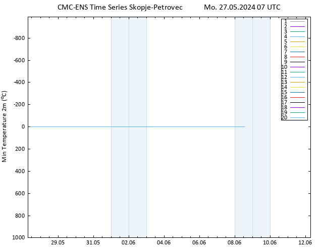 Temperature Low (2m) CMC TS Mo 27.05.2024 07 UTC