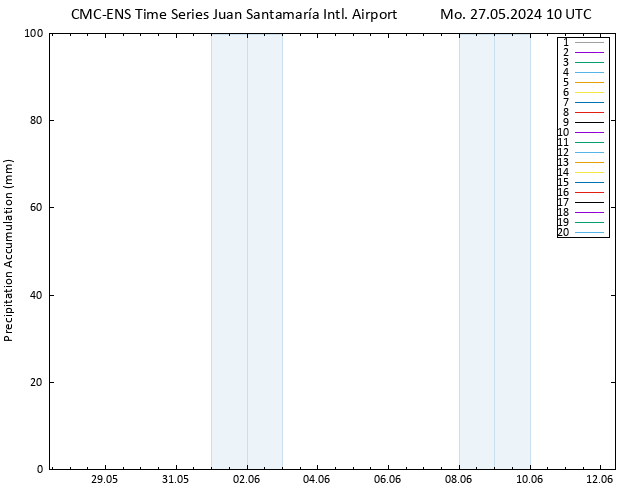Precipitation accum. CMC TS Mo 27.05.2024 10 UTC