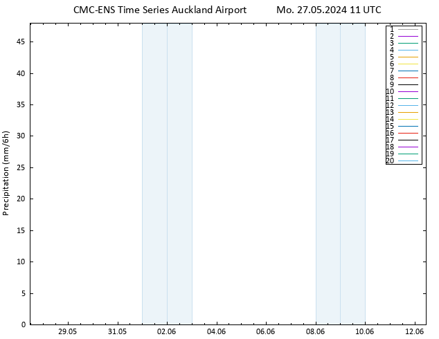 Precipitation CMC TS Mo 27.05.2024 11 UTC