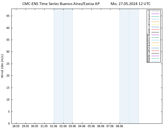 Surface wind CMC TS Mo 27.05.2024 12 UTC
