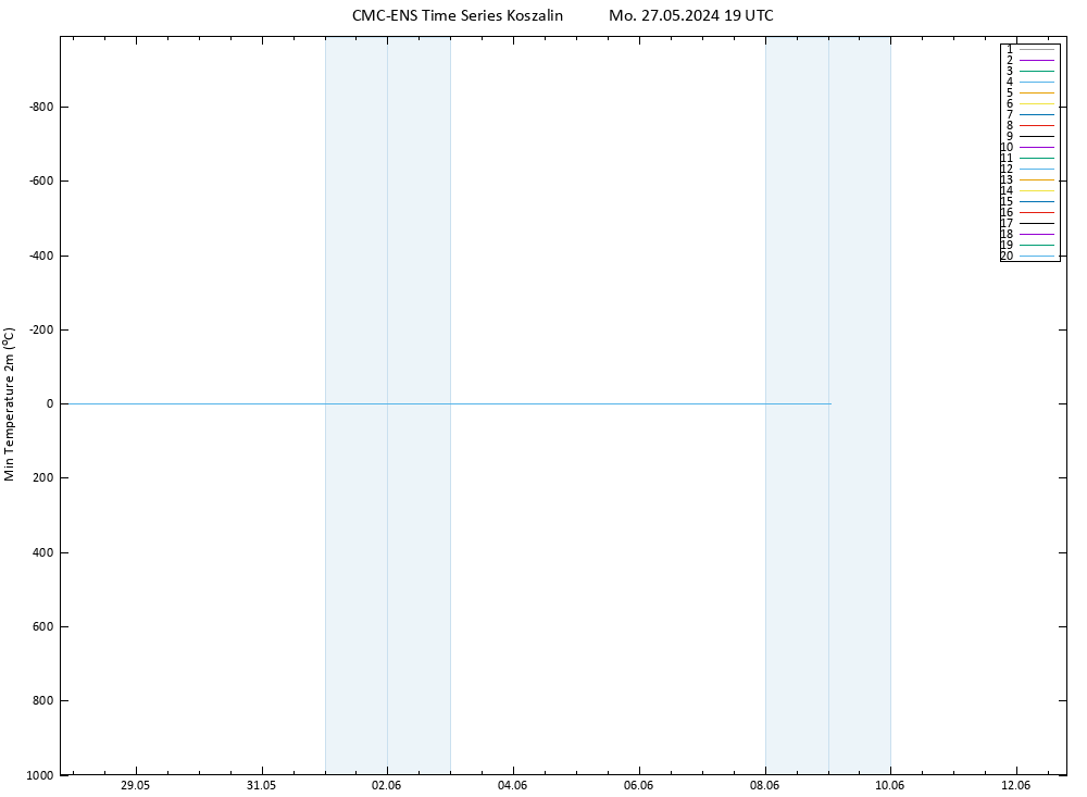 Temperature Low (2m) CMC TS Mo 27.05.2024 19 UTC