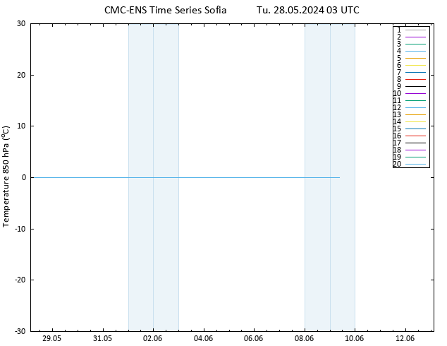 Temp. 850 hPa CMC TS Tu 28.05.2024 03 UTC
