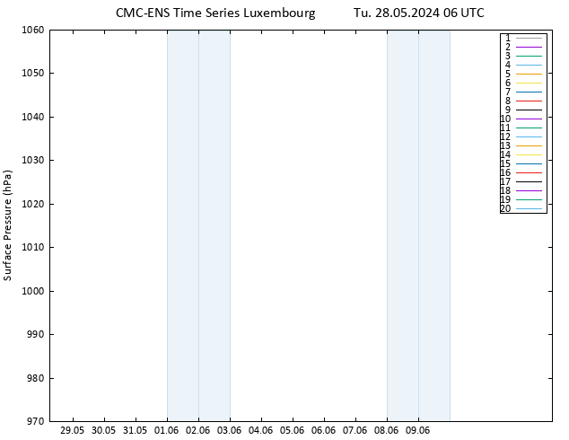 Surface pressure CMC TS Tu 28.05.2024 06 UTC