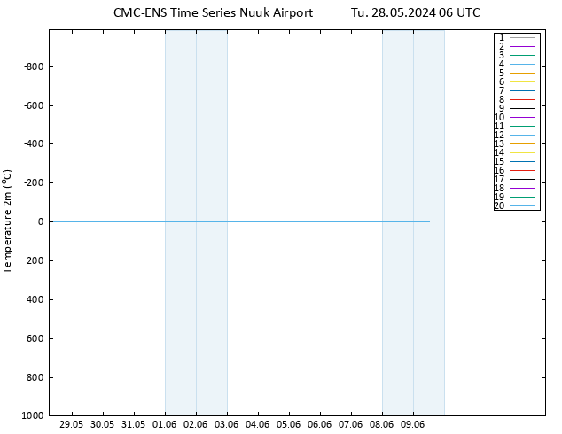 Temperature (2m) CMC TS Tu 28.05.2024 06 UTC