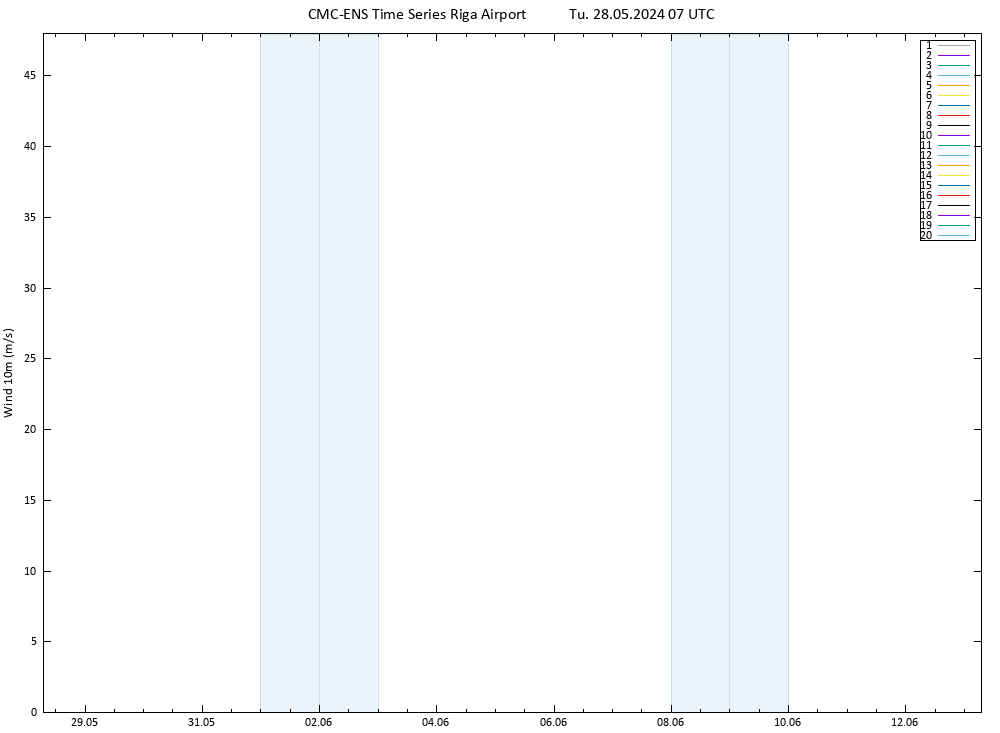 Surface wind CMC TS Tu 28.05.2024 07 UTC