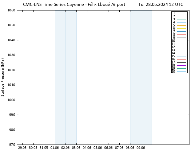 Surface pressure CMC TS Tu 28.05.2024 12 UTC