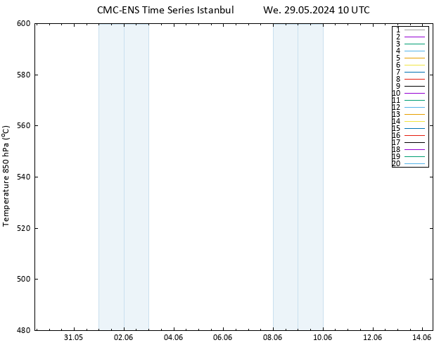 Height 500 hPa CMC TS We 29.05.2024 10 UTC