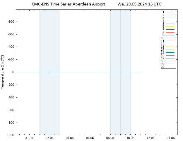 Temperature (2m) CMC TS We 29.05.2024 16 UTC