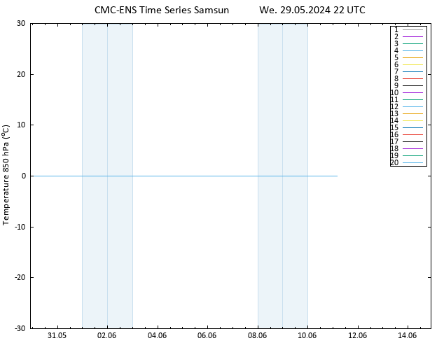 Temp. 850 hPa CMC TS We 29.05.2024 22 UTC