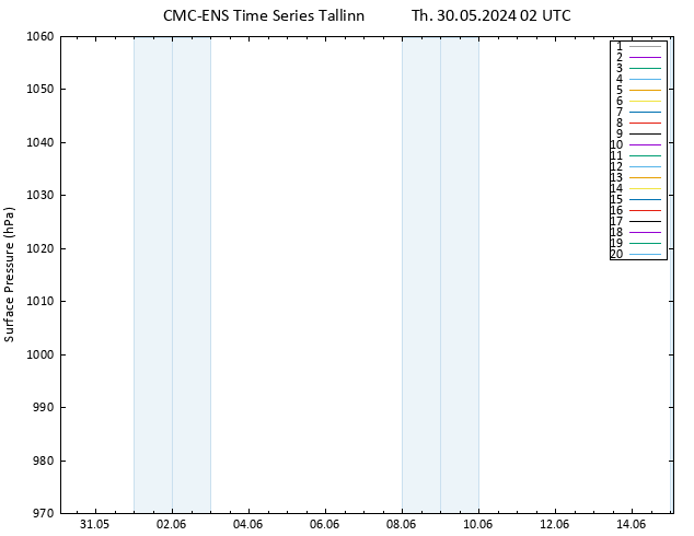 Surface pressure CMC TS Th 30.05.2024 02 UTC