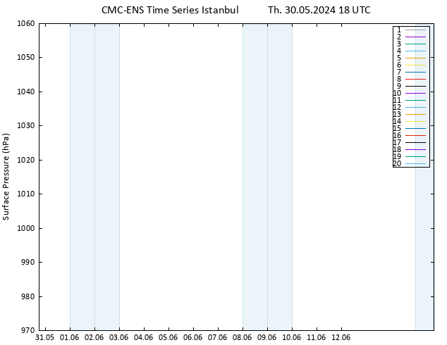 Surface pressure CMC TS Th 30.05.2024 18 UTC