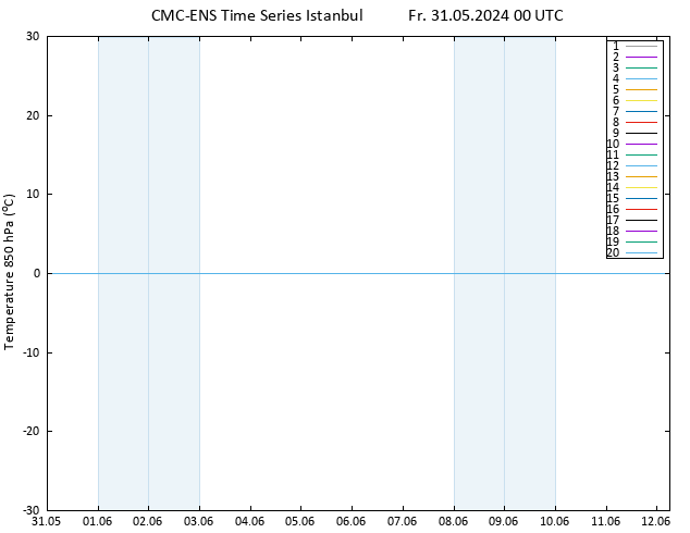 Temp. 850 hPa CMC TS Fr 31.05.2024 00 UTC
