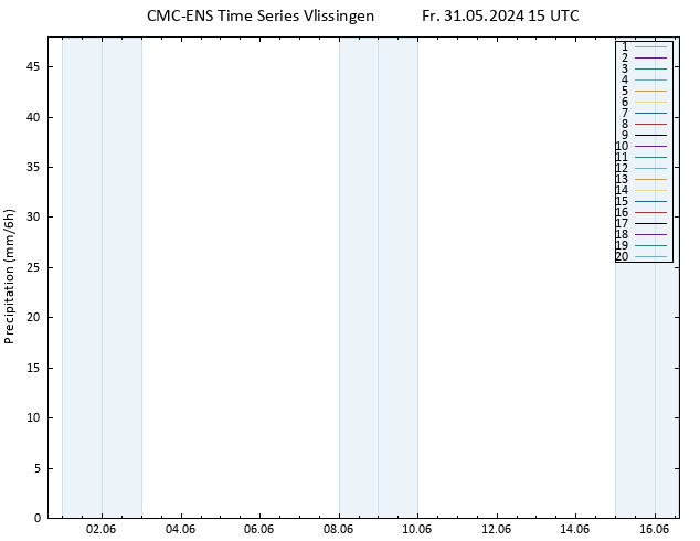 Precipitation CMC TS Fr 31.05.2024 15 UTC