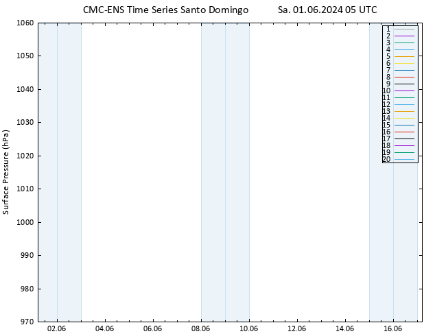 Surface pressure CMC TS Sa 01.06.2024 05 UTC