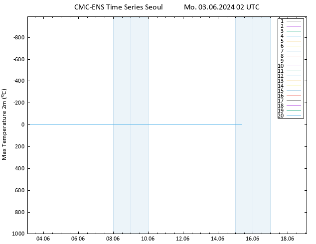 Temperature High (2m) CMC TS Mo 03.06.2024 02 UTC