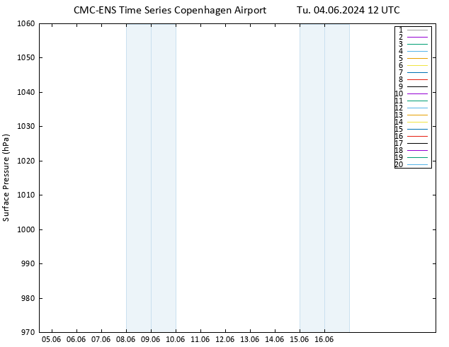 Surface pressure CMC TS Tu 04.06.2024 12 UTC