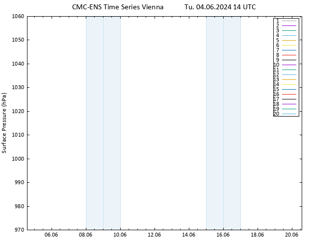 Surface pressure CMC TS Tu 04.06.2024 14 UTC