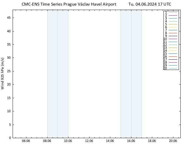 Wind 925 hPa CMC TS Tu 04.06.2024 17 UTC
