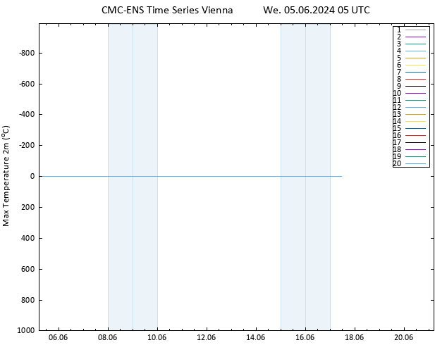 Temperature High (2m) CMC TS We 05.06.2024 05 UTC