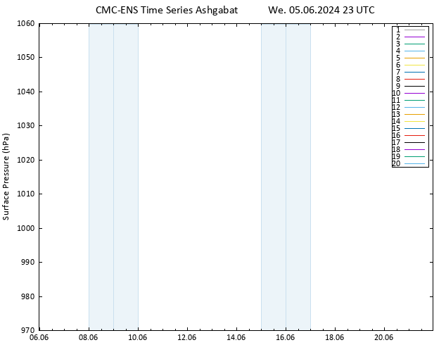 Surface pressure CMC TS We 05.06.2024 23 UTC