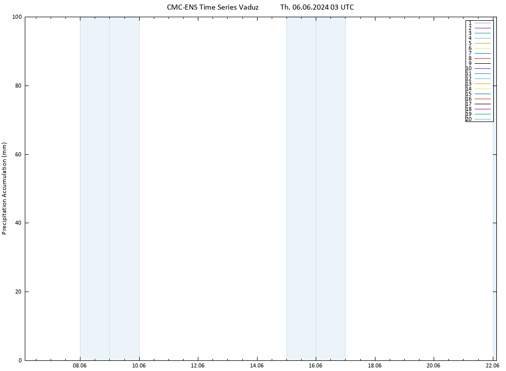 Precipitation accum. CMC TS Th 06.06.2024 03 UTC