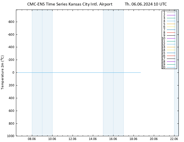 Temperature (2m) CMC TS Th 06.06.2024 10 UTC