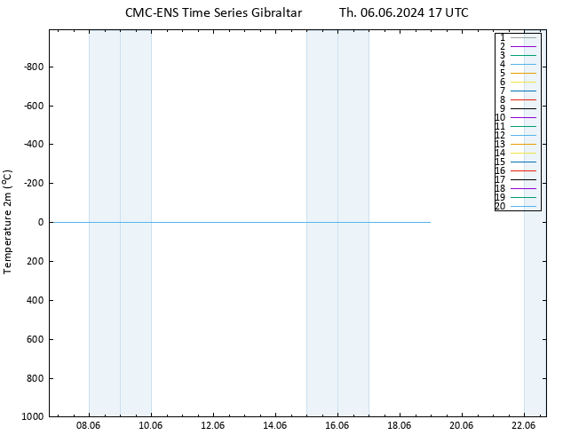 Temperature (2m) CMC TS Th 06.06.2024 17 UTC