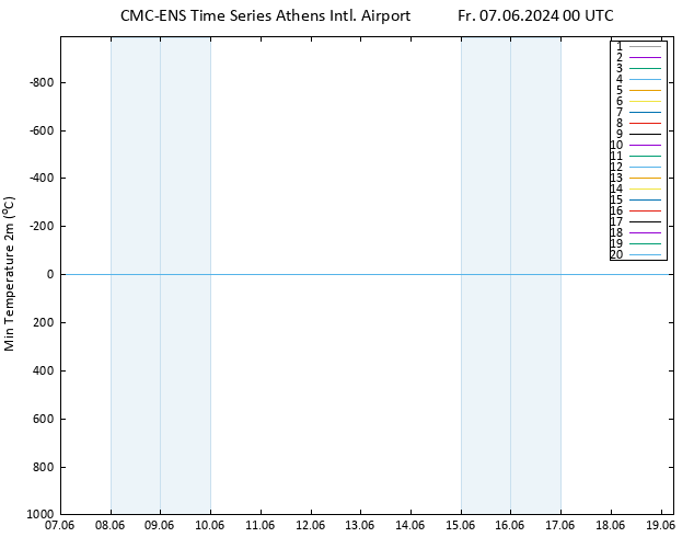 Temperature Low (2m) CMC TS Fr 07.06.2024 00 UTC