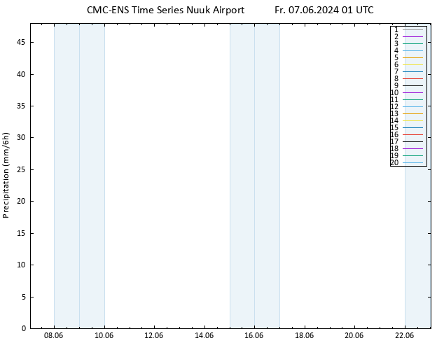 Precipitation CMC TS Fr 07.06.2024 01 UTC