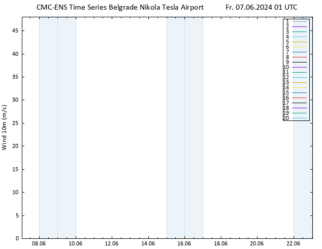 Surface wind CMC TS Fr 07.06.2024 01 UTC