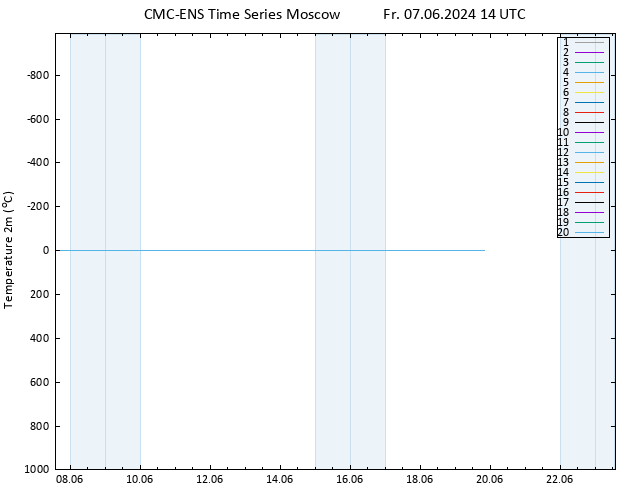 Temperature (2m) CMC TS Fr 07.06.2024 14 UTC