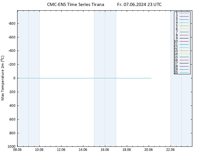 Temperature High (2m) CMC TS Fr 07.06.2024 23 UTC