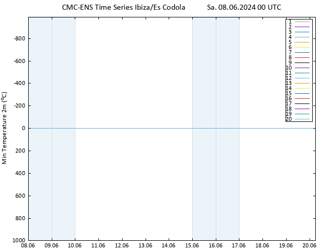 Temperature Low (2m) CMC TS Sa 08.06.2024 00 UTC