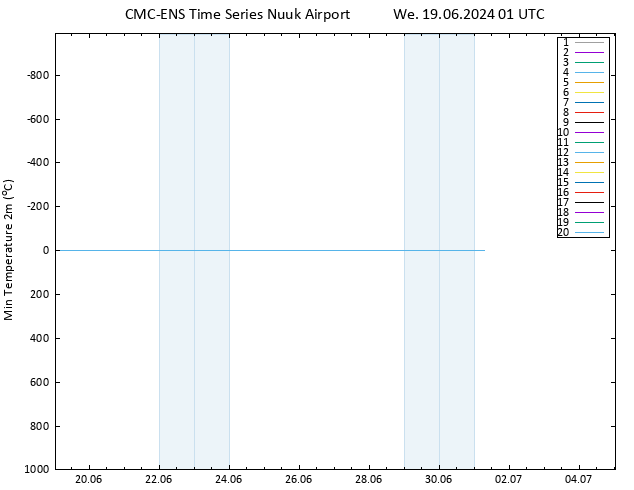 Temperature Low (2m) CMC TS We 19.06.2024 01 UTC