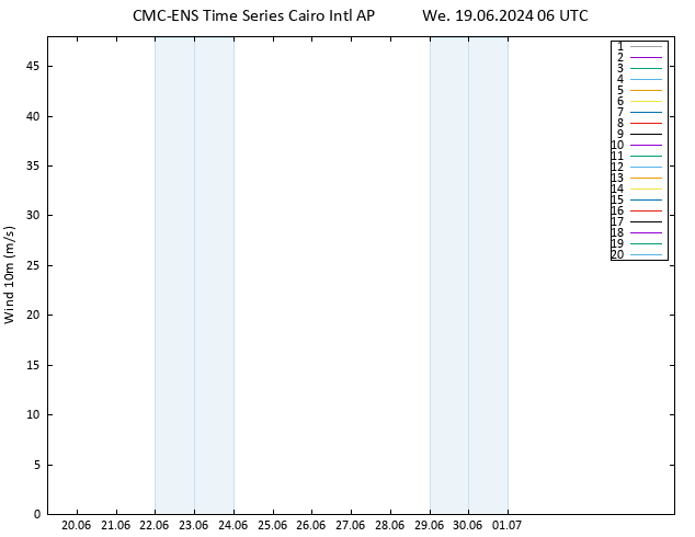 Surface wind CMC TS We 19.06.2024 06 UTC