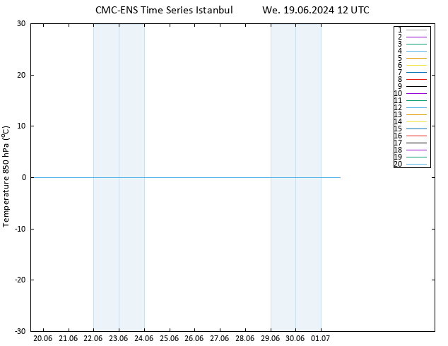 Temp. 850 hPa CMC TS We 19.06.2024 12 UTC