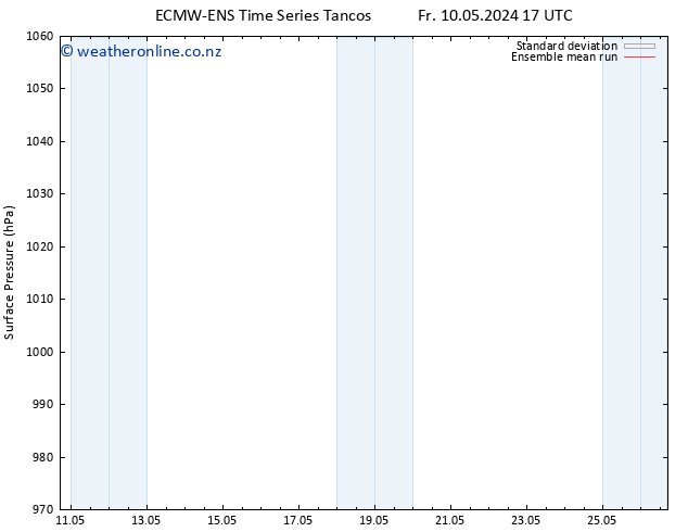 Surface pressure ECMWFTS Sa 11.05.2024 17 UTC