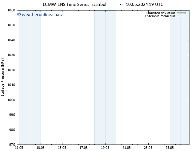 Surface pressure ECMWFTS Su 12.05.2024 19 UTC