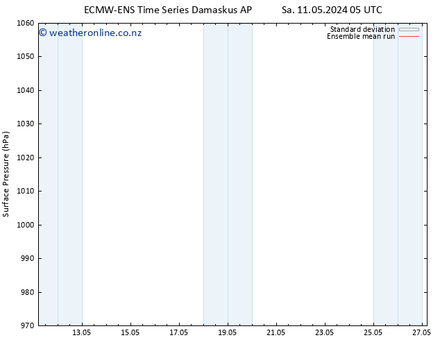 Surface pressure ECMWFTS Fr 17.05.2024 05 UTC