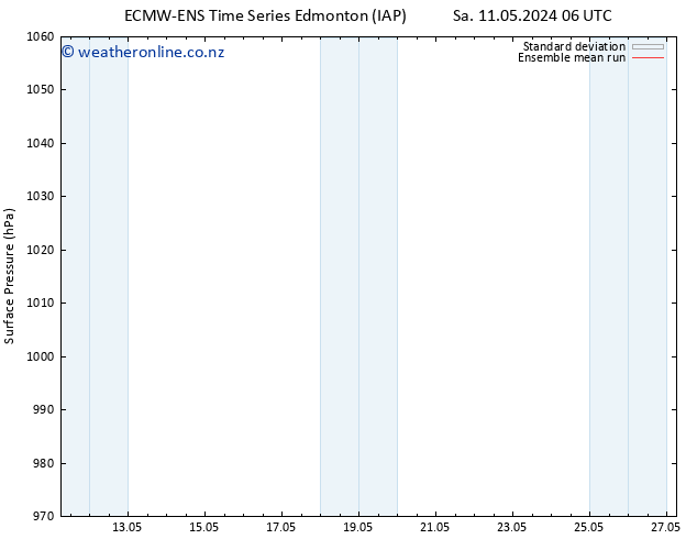 Surface pressure ECMWFTS We 15.05.2024 06 UTC