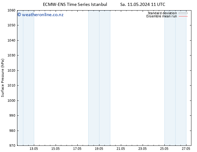 Surface pressure ECMWFTS Su 12.05.2024 11 UTC