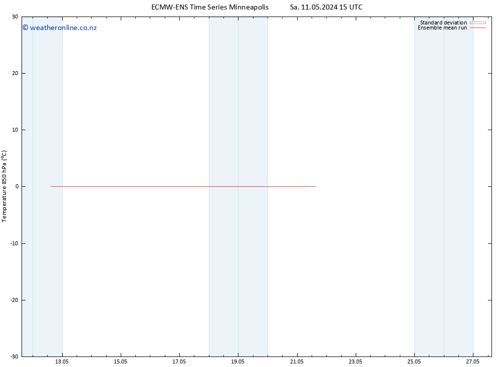 Temp. 850 hPa ECMWFTS Mo 13.05.2024 15 UTC