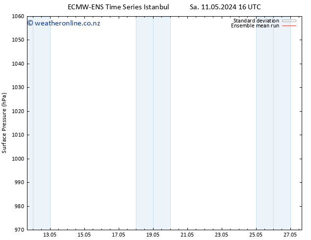 Surface pressure ECMWFTS Su 12.05.2024 16 UTC