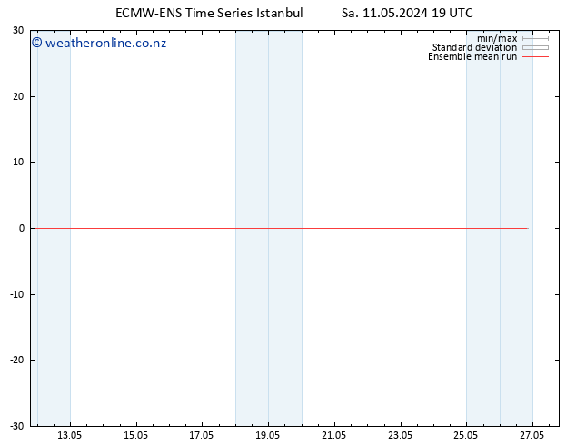 Temp. 850 hPa ECMWFTS Su 12.05.2024 19 UTC
