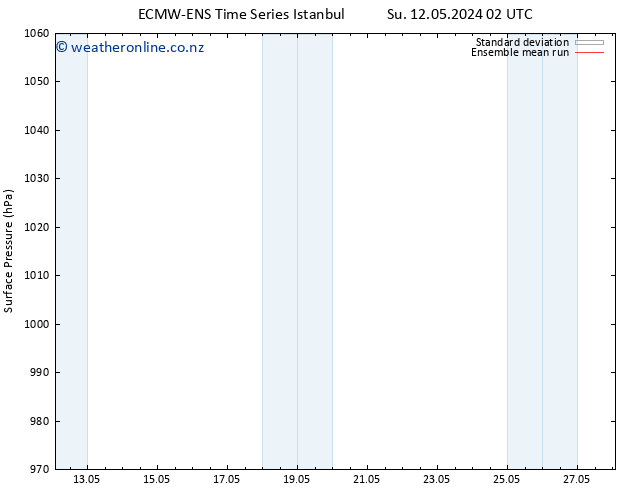 Surface pressure ECMWFTS Sa 18.05.2024 02 UTC